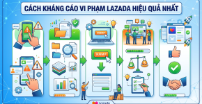 Cách Kháng Cáo Vi Phạm Lazada Hiệu Quả Nhất
