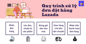 Quy Trình Xử Lý Đơn Hàng Lazada