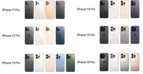 So Sánh Màn Hình iPhone Qua Từng Năm